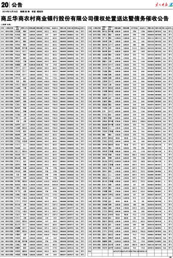 商丘华商农村商业银行股份有限公司债权处置送达暨债务催收公告